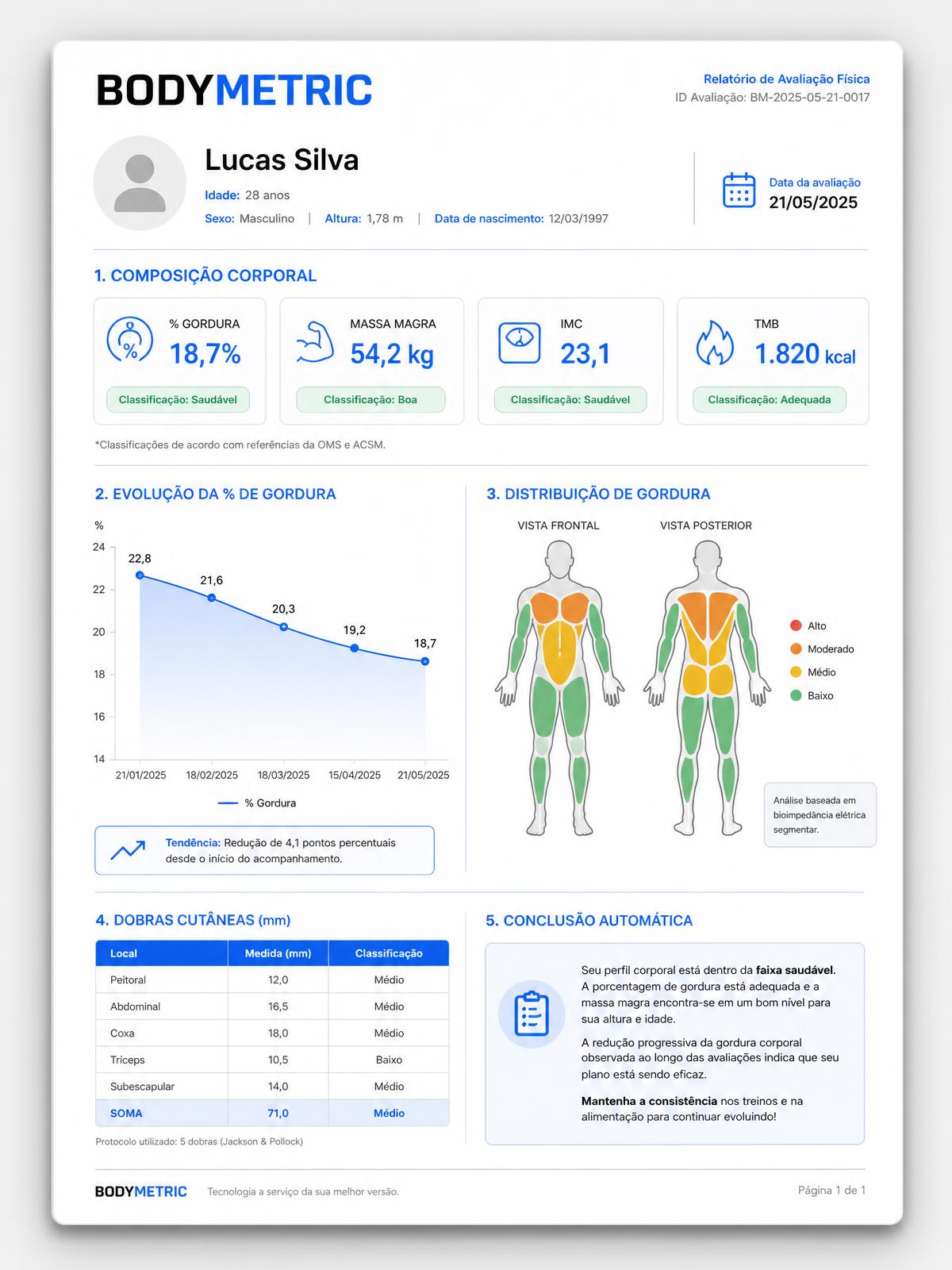 Exemplo de relatório PDF gerado pelo Bodymetric com composição corporal, dobras cutâneas e conclusão automática