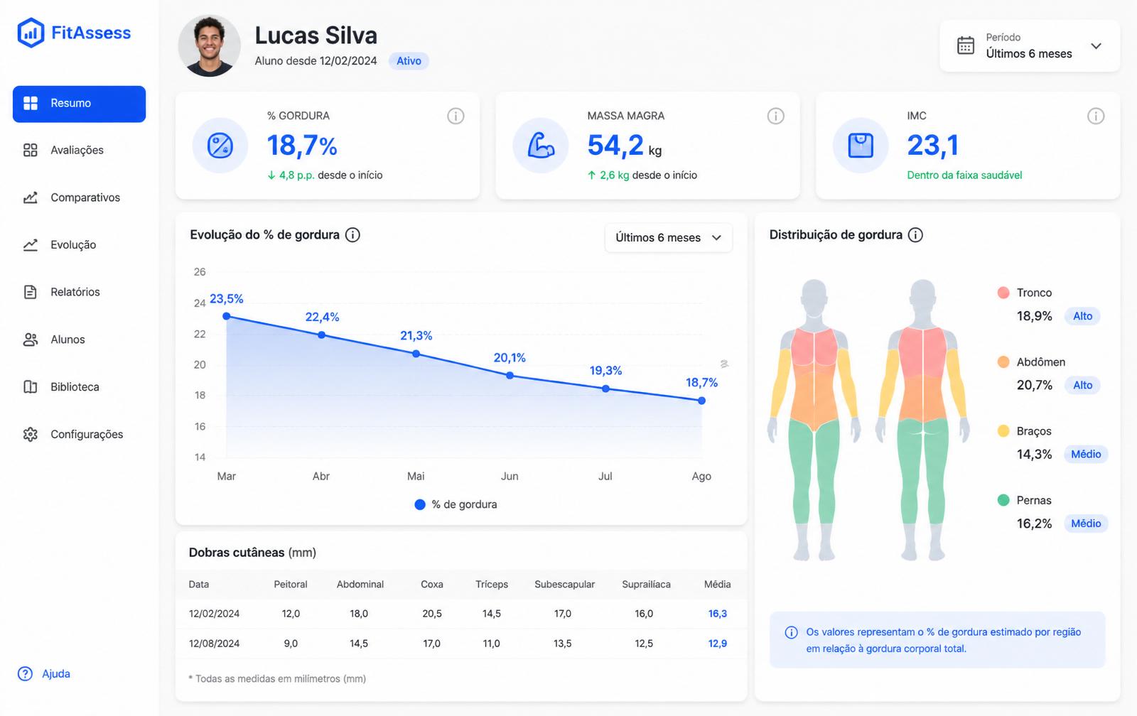 Notebook aberto exibindo o resultado da avaliação física de um aluno no Bodymetric